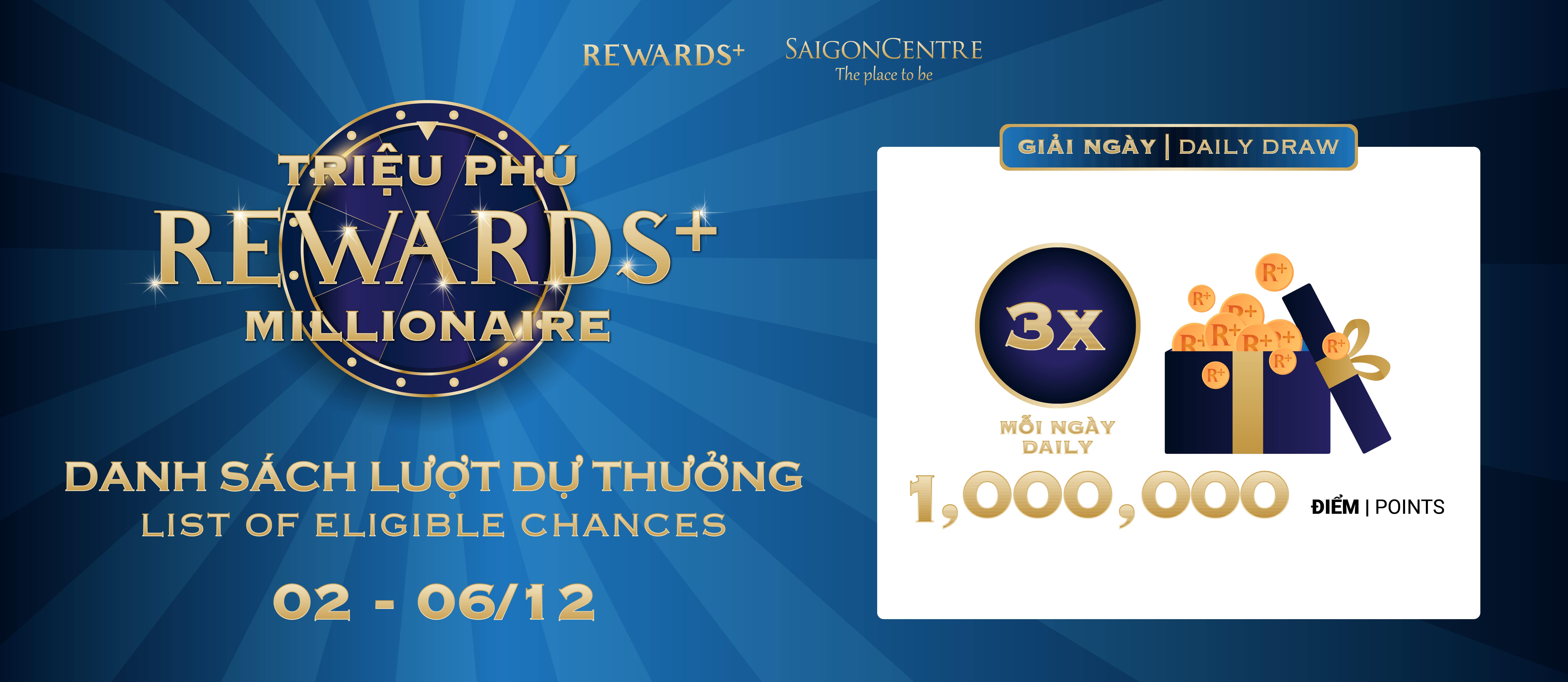 DANH SÁCH LƯỢT DỰ THƯỞNG 'TRIỆU PHÚ REWARDS+'